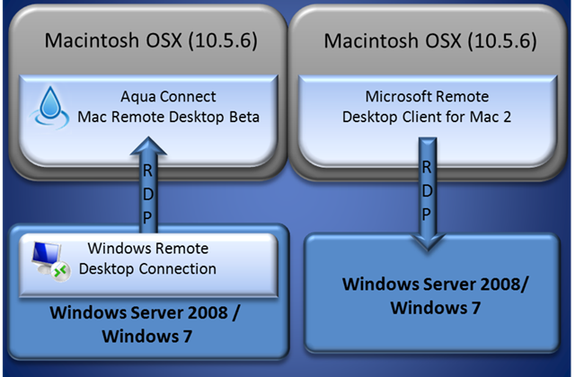 Microsoft mac remote desktop connection client for mac catalina